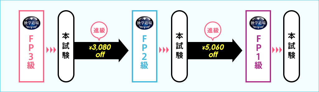 FP講座 資格の学校TAC 通学 通信