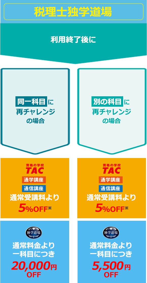 独学で税理士（消費税法対策）】TAC出版「独学者専用学習キット」で合格！｜資格本のTAC出版書籍通販サイト CyberBookStore