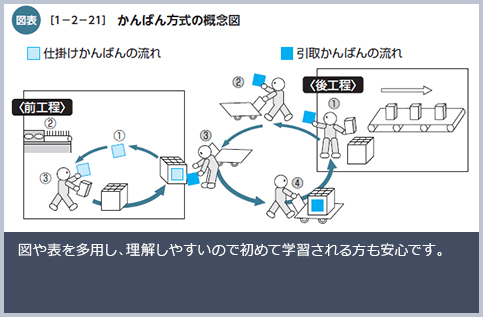 図や表を多用し、理解しやすいので初めて学習される方も安心です。